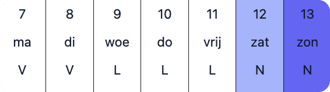 Shiftplanning met datums en shiften